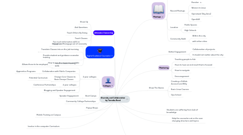 Mind Map: Diversity and Collaboration by Tameika Reed