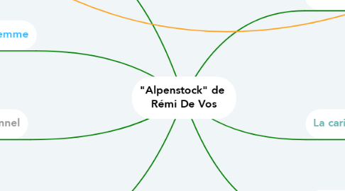 Mind Map: "Alpenstock" de  Rémi De Vos