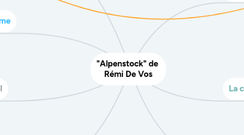 Mind Map: "Alpenstock" de Rémi De Vos