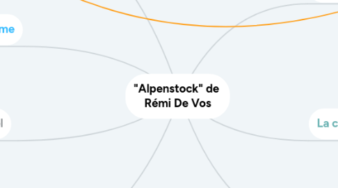 Mind Map: "Alpenstock" de  Rémi De Vos