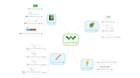 Mind Map: Footer Add