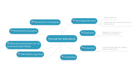 Mind Map: Innovacion educativa