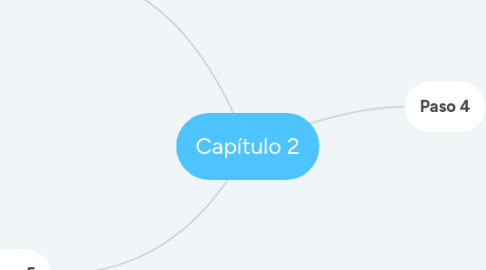 Mind Map: Capítulo 2