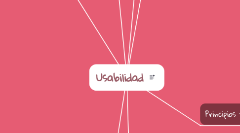 Mind Map: Usabilidad