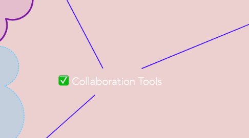 Mind Map: Collaboration Tools