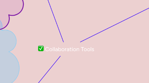 Mind Map: Collaboration Tools