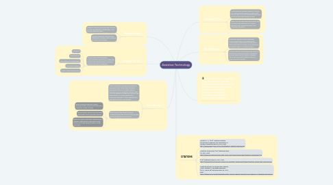 Mind Map: Assistive Technology