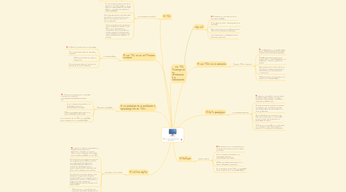 Mind Map: TIC en las instituciones escolares