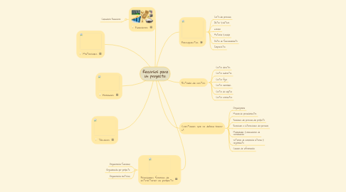 Mind Map: Recursos para un proyecto.