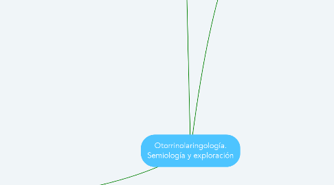 Mind Map: Otorrinolaringología. Semiología y exploración