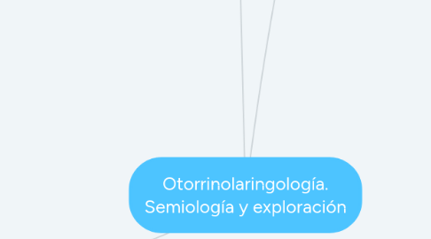 Mind Map: Otorrinolaringología. Semiología y exploración