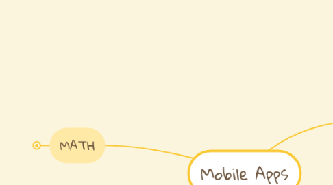 Mind Map: Mobile Apps