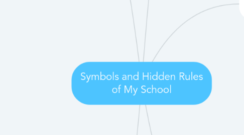 Mind Map: Symbols and Hidden Rules of My School