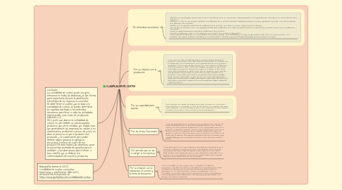 Mind Map: CLASIFICACIÓN DE COSTOS