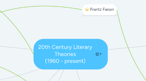 Mind Map: 20th Century Literary Theories (1960 - present)