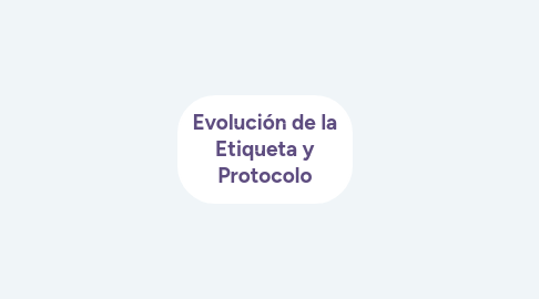 Mind Map: Evolución de la Etiqueta y Protocolo