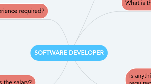 Mind Map: SOFTWARE DEVELOPER