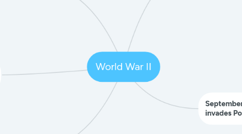 Mind Map: World War II