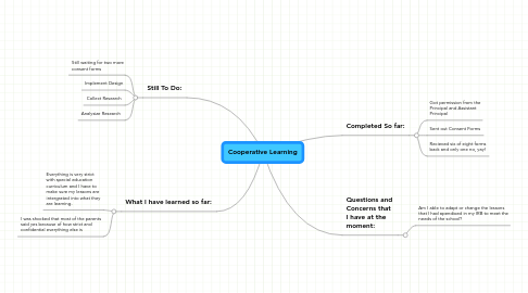 Mind Map: Cooperative Learning