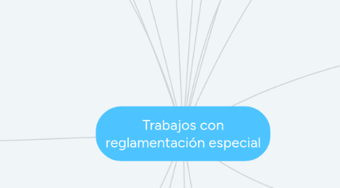 Mind Map: Trabajos con reglamentación especial