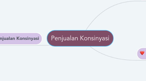 Mind Map: Penjualan Konsinyasi