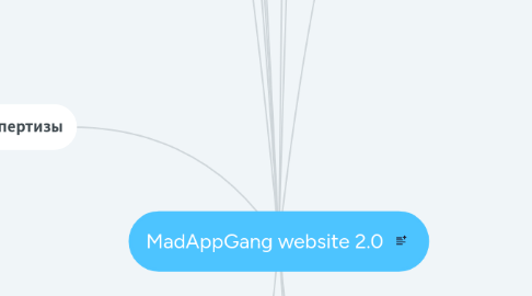 Mind Map: MadAppGang website 2.0