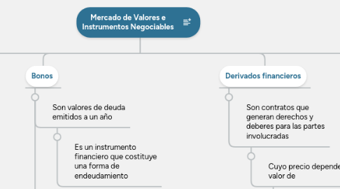 Mind Map: Mercado de Valores e Instrumentos Negociables