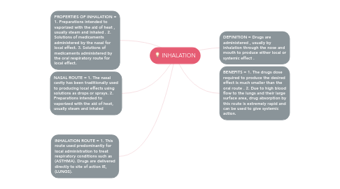 Mind Map: INHALATION