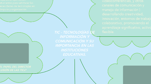 Mind Map: TIC - TECNOLOGÍAS DE INFORMACIÓN Y COMUNICACIÓN Y SU IMPORTANCIA EN LAS INSTITUCIONES EDUCATIVAS.