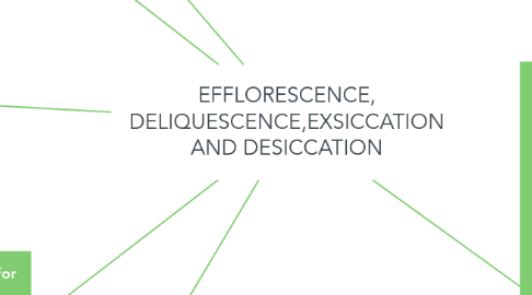 Mind Map: EFFLORESCENCE, DELIQUESCENCE,EXSICCATION AND DESICCATION