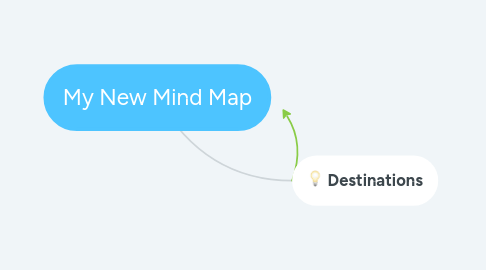 Mind Map: My New Mind Map