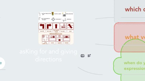 Mind Map: asKing for and giving directions