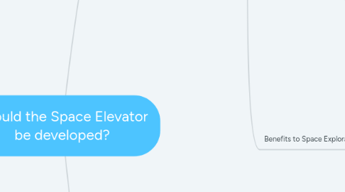 Mind Map: Should the Space Elevator be developed?