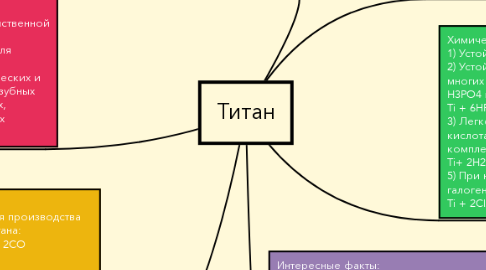 Mind Map: Титан