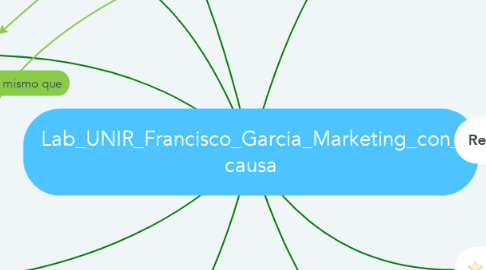 Mind Map: Lab_UNIR_Francisco_Garcia_Marketing_con_ causa