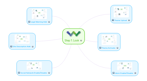 Mind Map: Step 1: Look