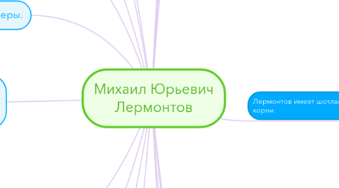 Mind Map: Михаил Юрьевич Лермонтов