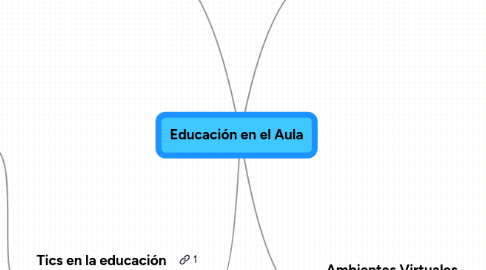 Mind Map: Educación en el Aula