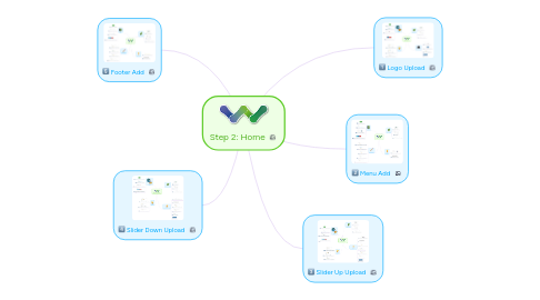 Mind Map: Step 2: Home