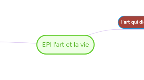 Mind Map: EPI l'art et la vie