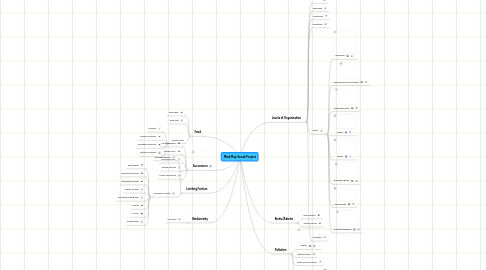 Mind Map: Mind Map Vocab Project