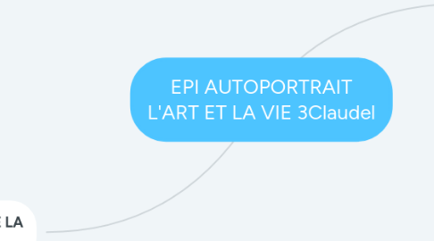 Mind Map: EPI AUTOPORTRAIT L'ART ET LA VIE 3Claudel