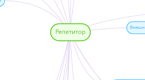 Mind Map: Репетитор