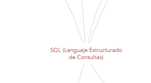 Mind Map: SQL (Lenguaje Estructurado de Consultas)