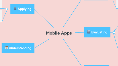 Mind Map: Mobile Apps