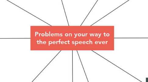 Mind Map: Problems on your way to the perfect speech ever