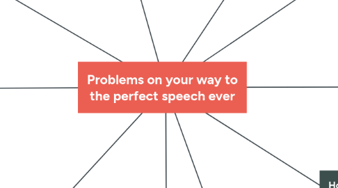 Mind Map: Problems on your way to the perfect speech ever