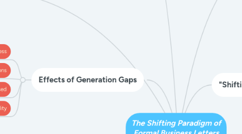 Mind Map: The Shifting Paradigm of Formal Business Letters between Generations X and Y