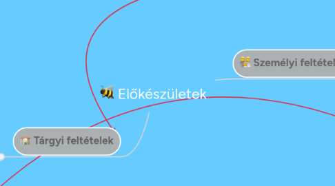 Mind Map: Előkészületek