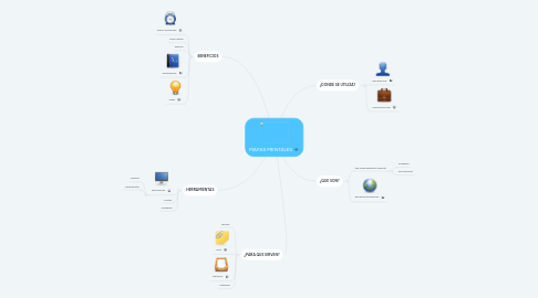 Mind Map: MAPAS MENTALES